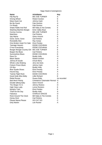 Nags Head  Carsington cover