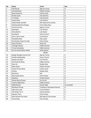 Clippo Set List cover image.