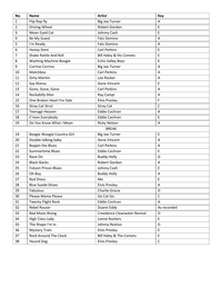 Clippo Set List cover