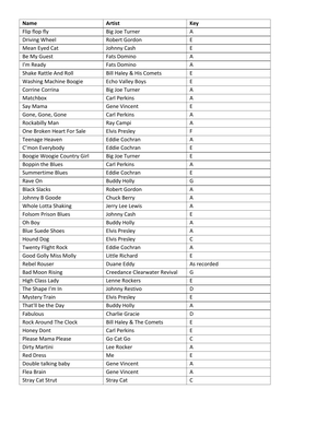 Set List cover image.